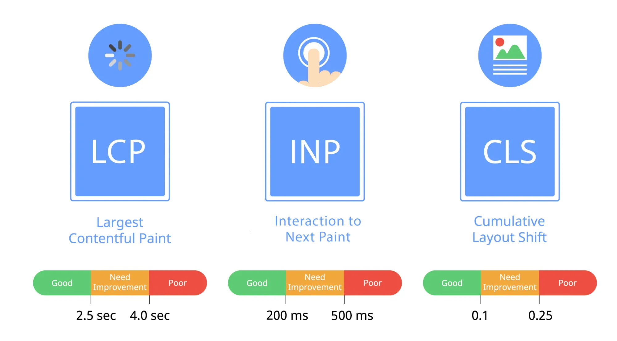 테크니컬SEO 웹바이탈 종류.png